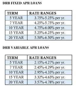 DRB Rates