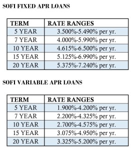 SOFI Rates