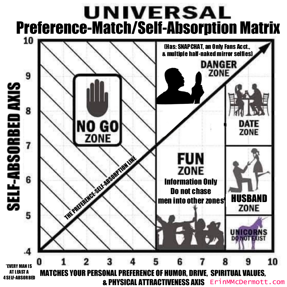 Vs Crazy Chart